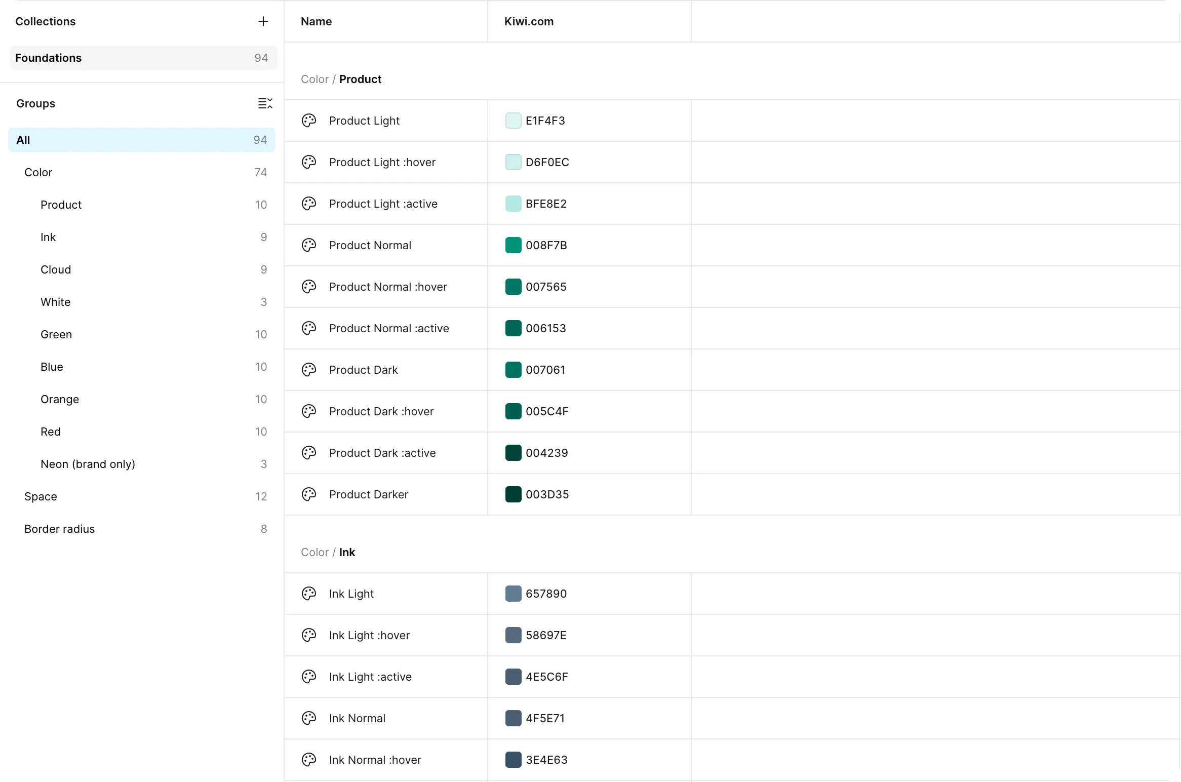 Kiwi.com foundations collection showing product and ink color tokens with interaction states