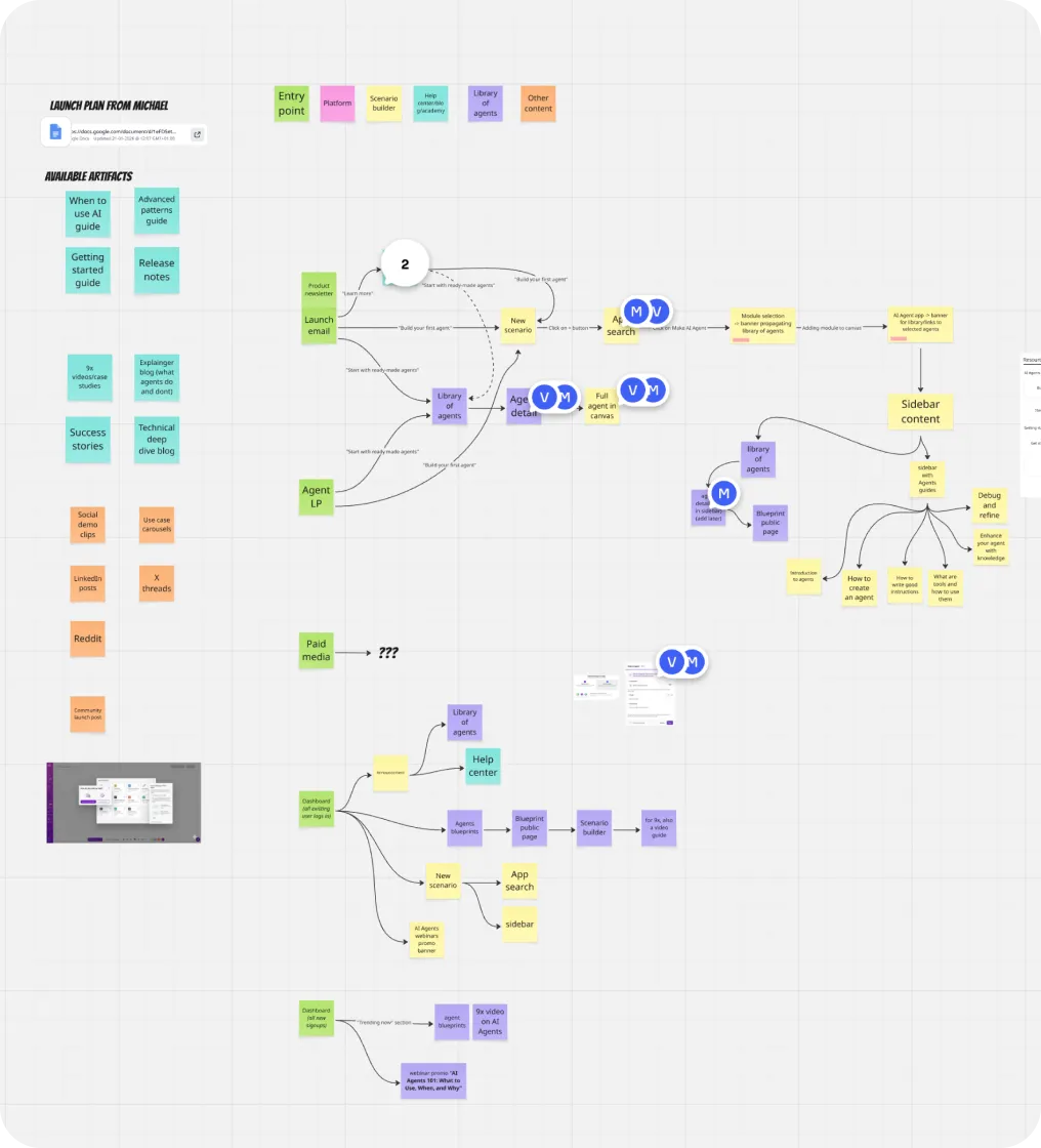 A customer journey map connecting launch touchpoints to product states and supporting content
